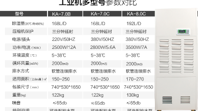 工業(yè)除濕機(jī)航空工業(yè)濕度控制。