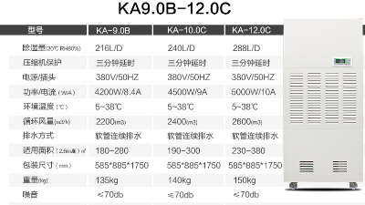 如何正確使用工業(yè)除濕機